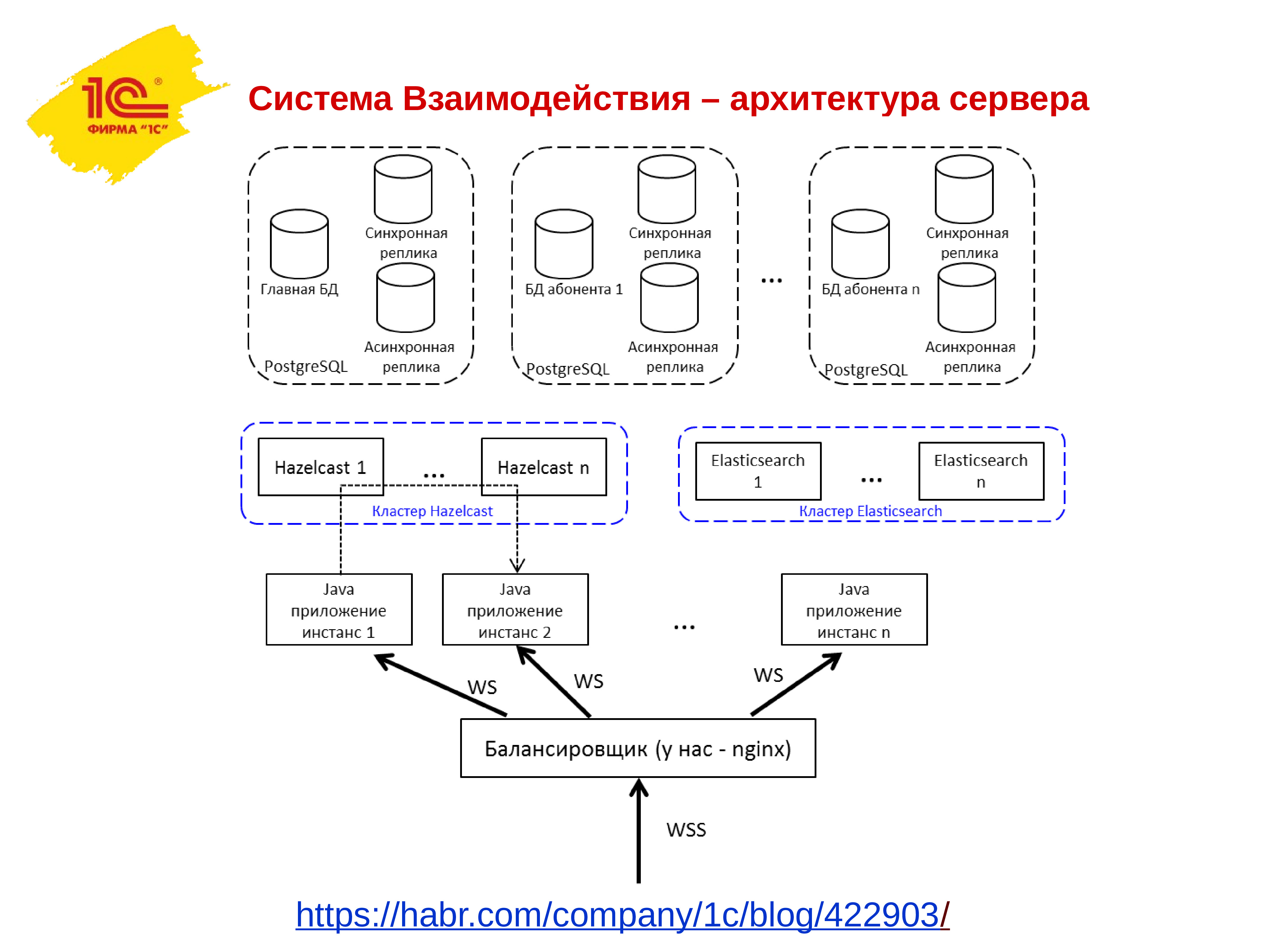 1с что лучше db2 или postgresql