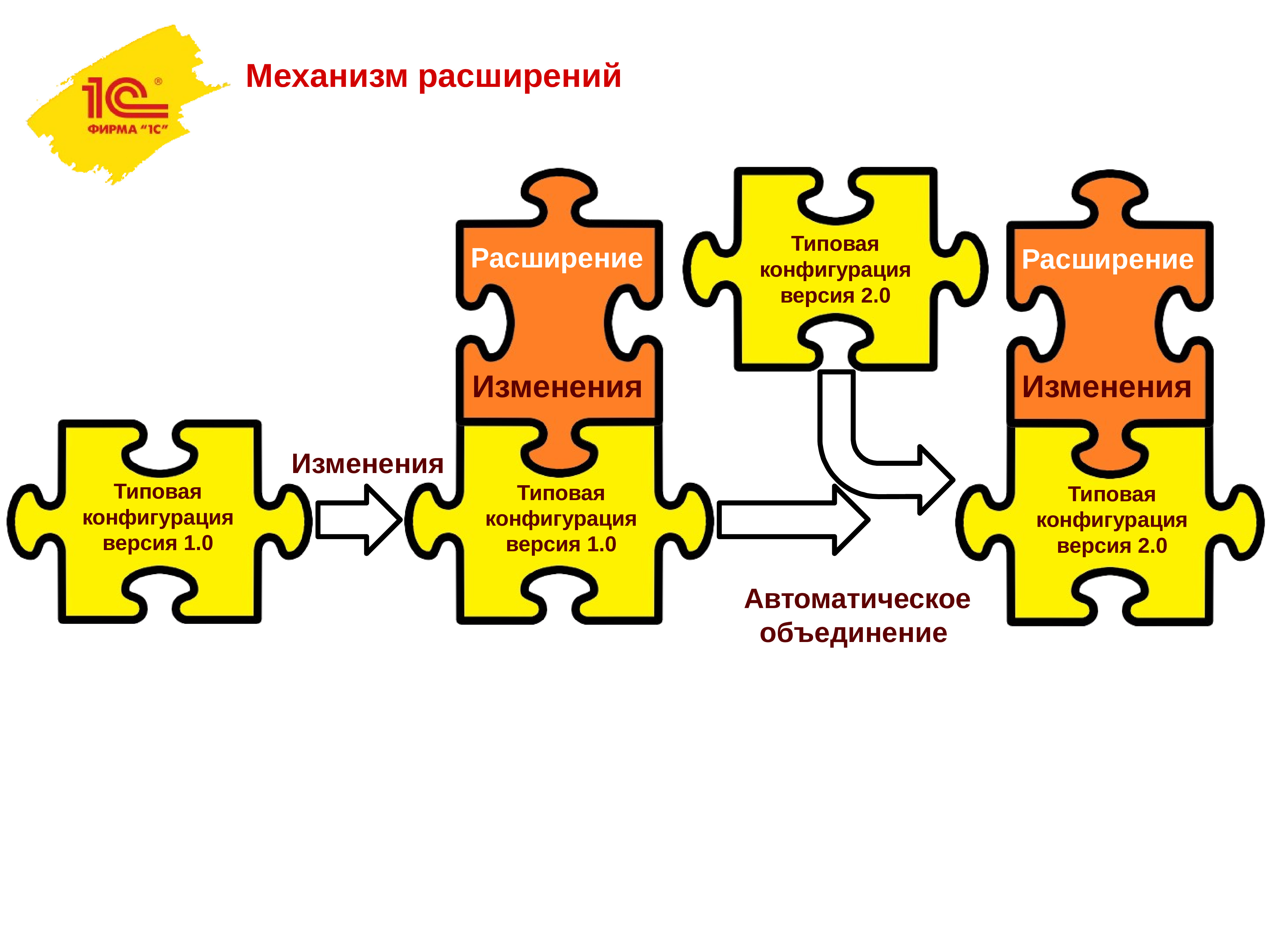 Платформа 1с картинки