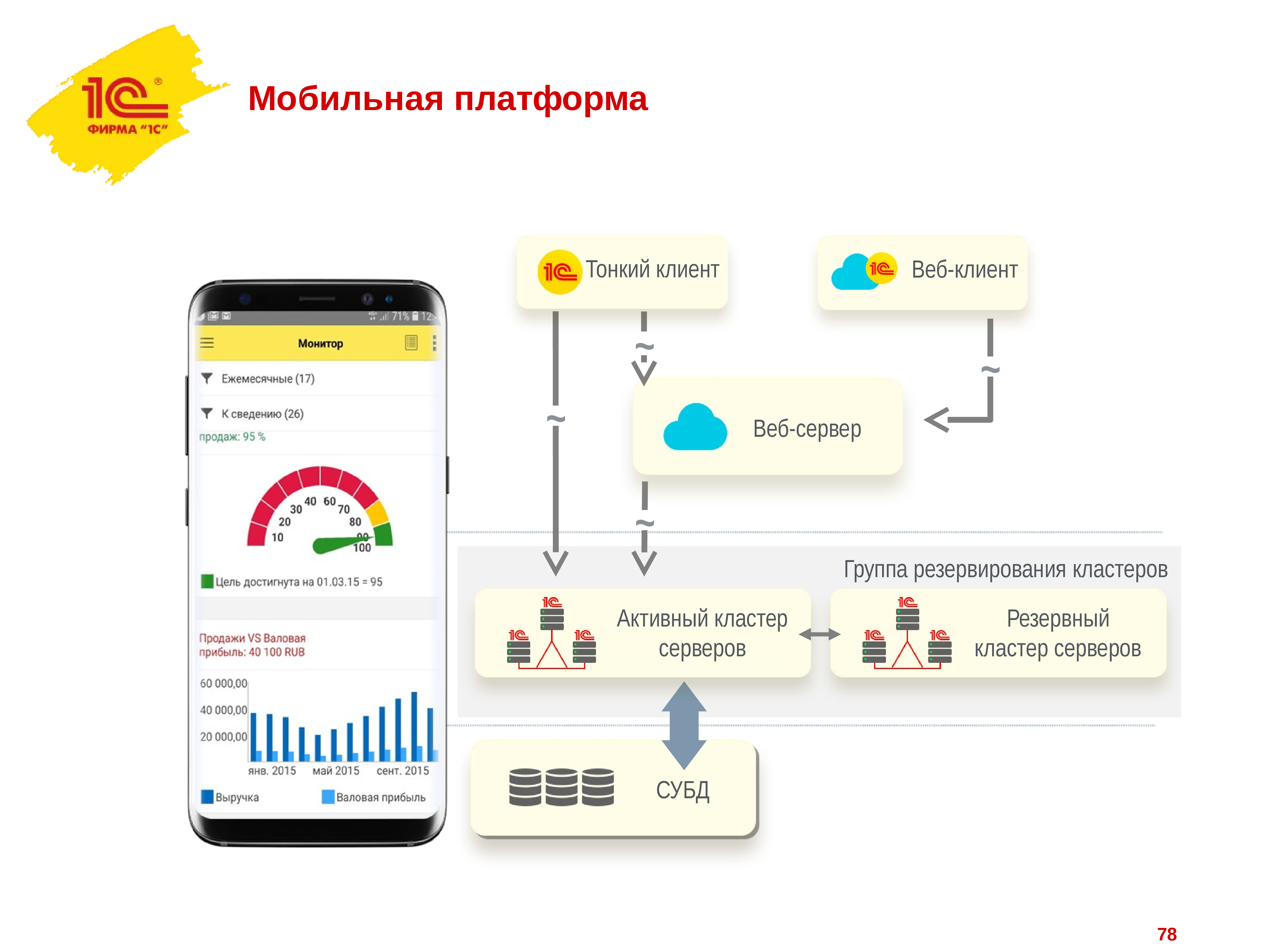 А1 Интернет Магазин Акции
