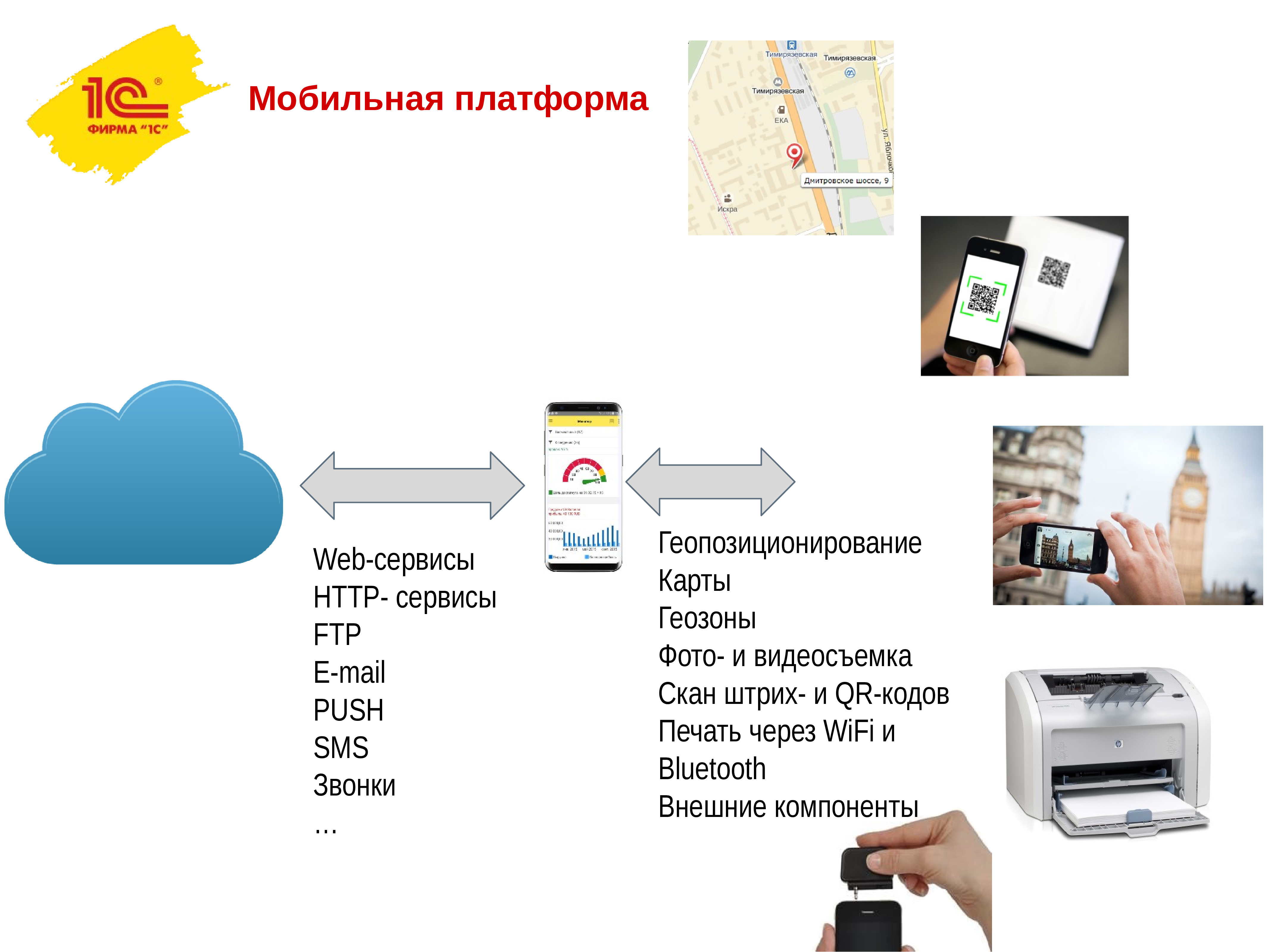 Платформа 1с. Мобильная платформа 1снфс. Платформа 1с презентация. Геопозиционирование в 1c.