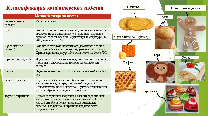 Заполните схему классификации печенья