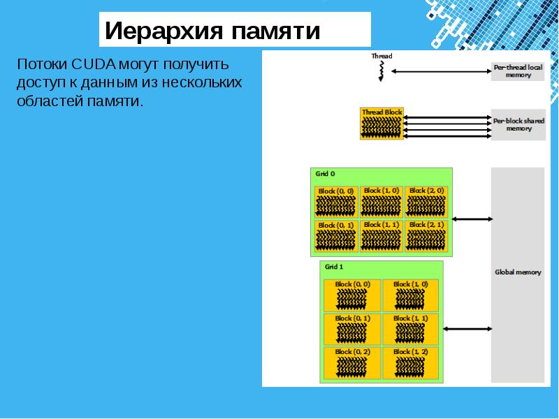 Технология cuda презентация