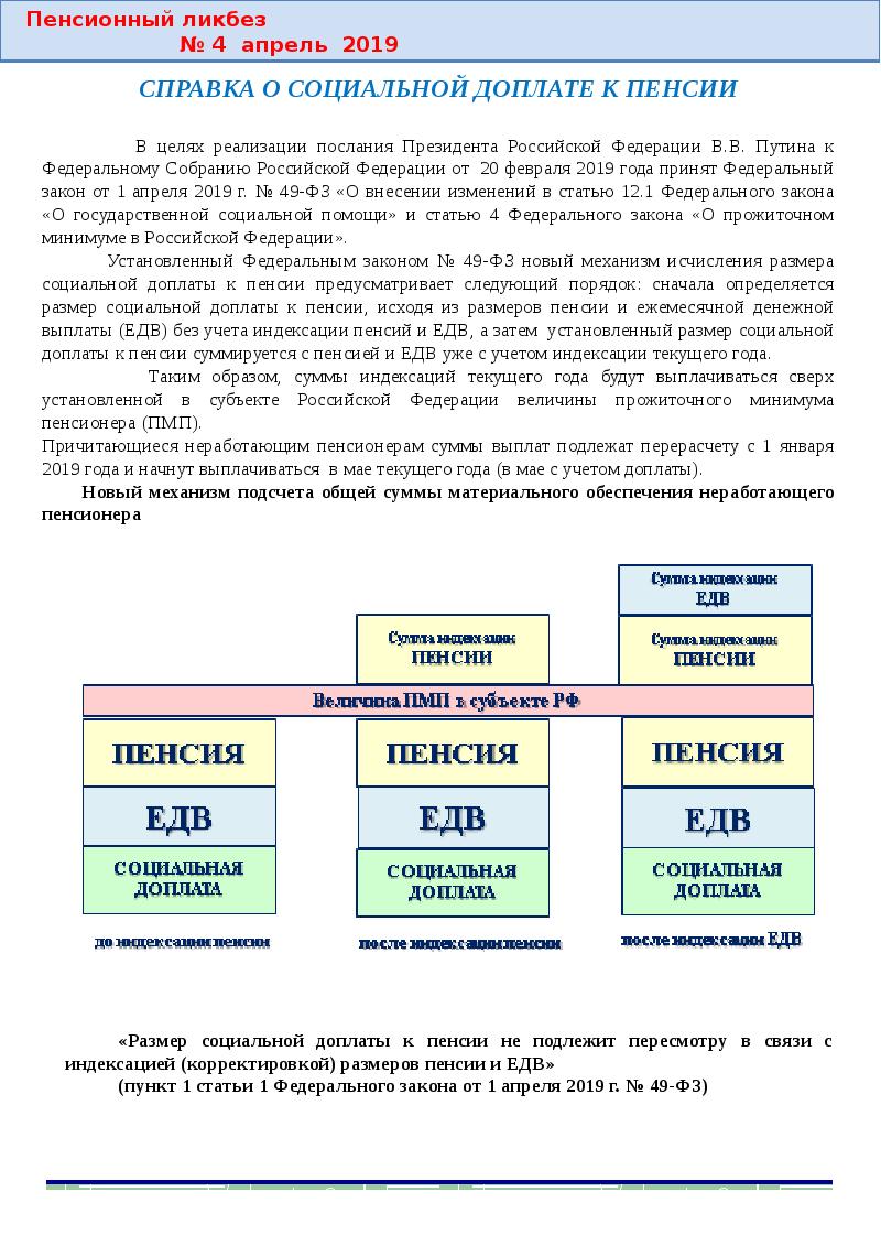 Как рассчитывается социальная доплата к пенсии