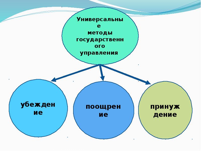 Графическое Средство Отличающие Научный Стиль