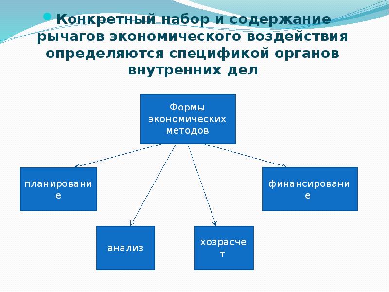 Определенный набор правил