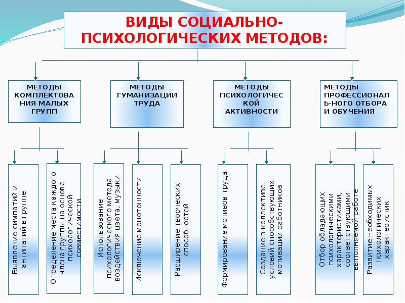 Методы органов внутренних дел