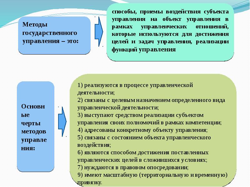 Технология управленческой деятельности 9 класс презентация