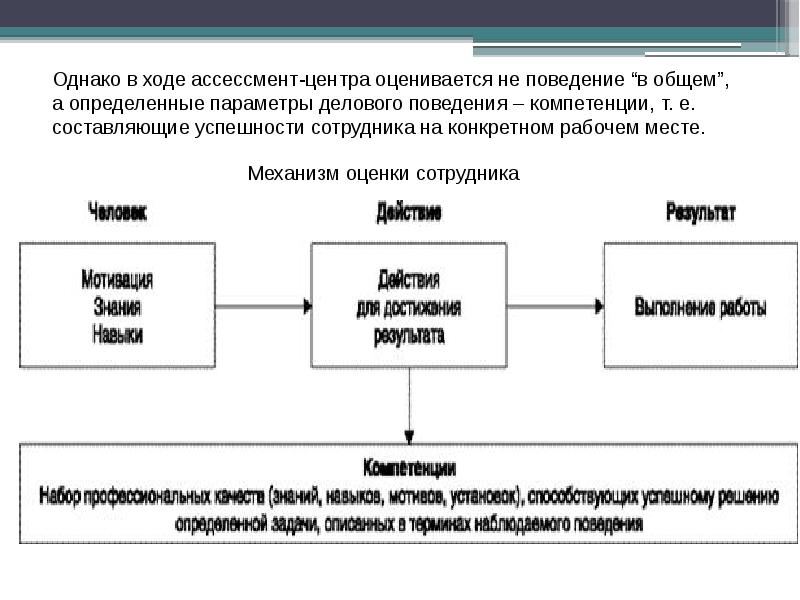 Презентация себя на ассессменте примеры