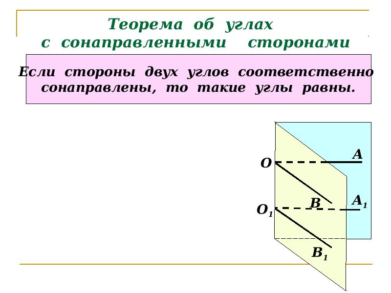 Угол между прямыми 10 класс