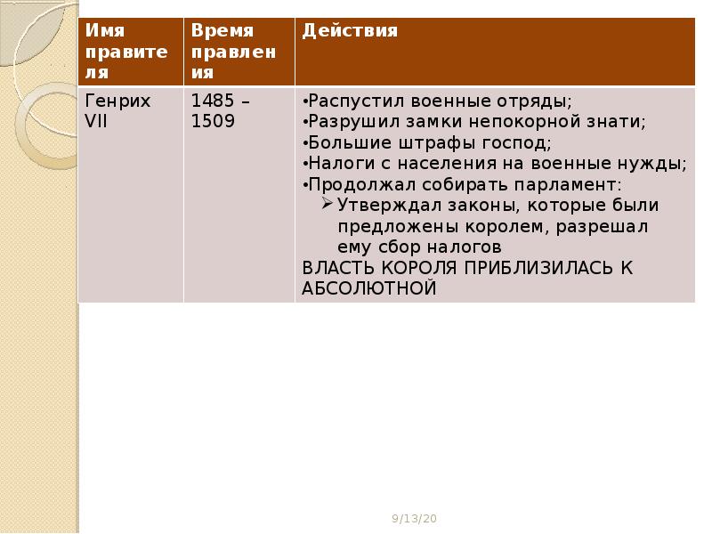 Короли франции объединение страны и централизация. Таблица имя правителя время правления действия по объединению страны. Таблица по истории имя правителя время правления. Таблица имя правителя время действия по объединению страны. История 6 класс таблица имя правителя время правления.