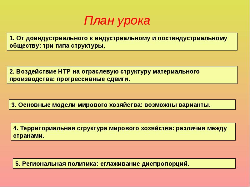 Используйте рисунок 22 для иллюстрации того описания территориальной структуры хозяйства