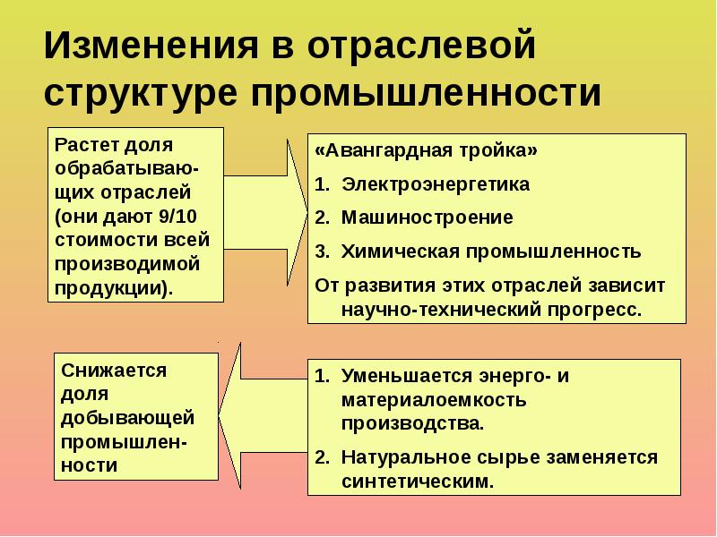 Территориальная структура хозяйства. Структура мировой экономики. Территориальная структура мирового хозяйства. Отраслевая и территориальная структура мирового хозяйства. Отраслевая структура мирового хозяйства.