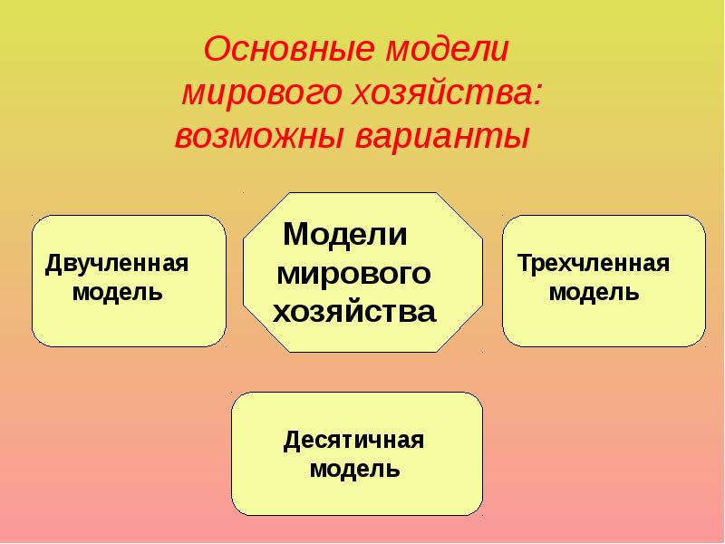 Отрасли мирового хозяйства презентация