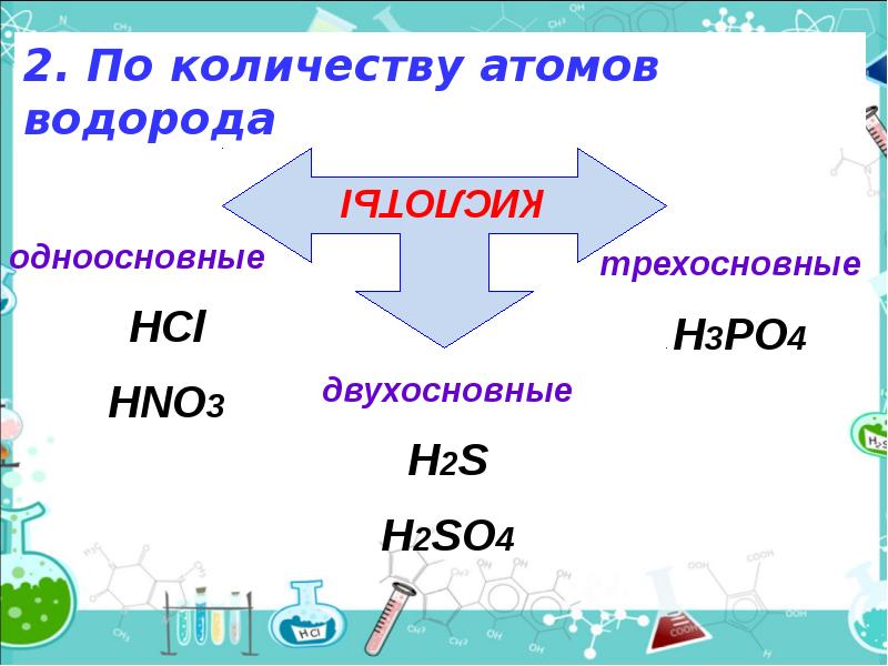 Серная кислота какой класс неорганических соединений. Презентация классы неорганических соединений 8 класс.