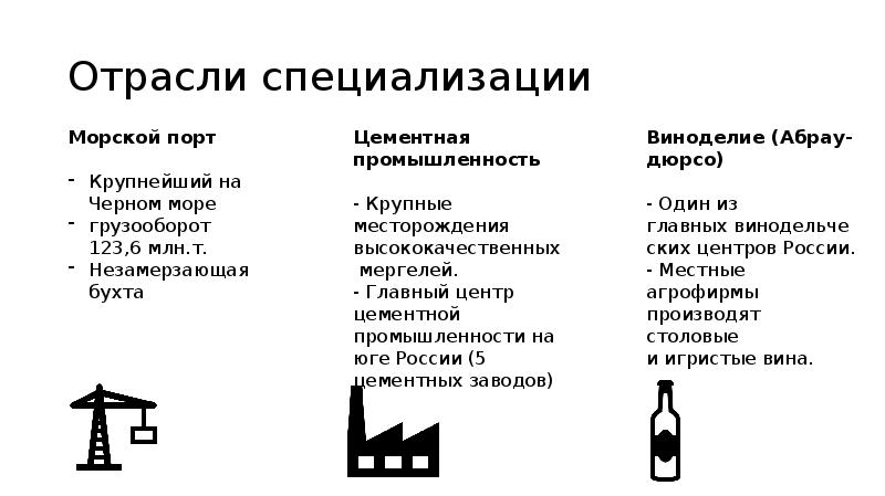 Отрасли специализации промышленности. Отрасли специализации. Отрасли международной специализации Африки. Новороссийск специализация. Отрасли международной специализации Швеции.