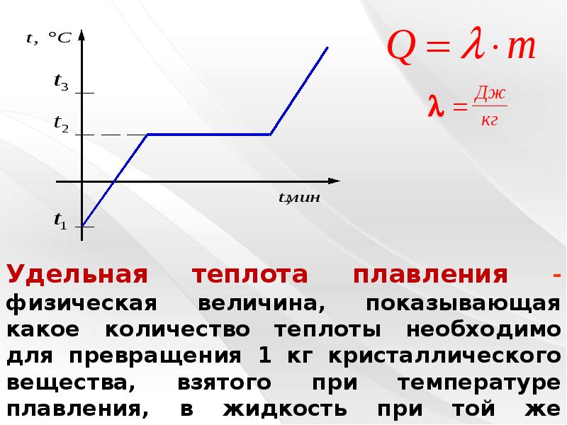 На рисунке показан график зависимости температуры кристаллического вещества