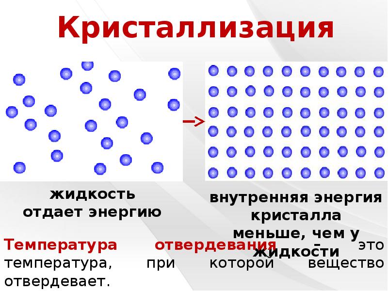 Плавление тел презентация