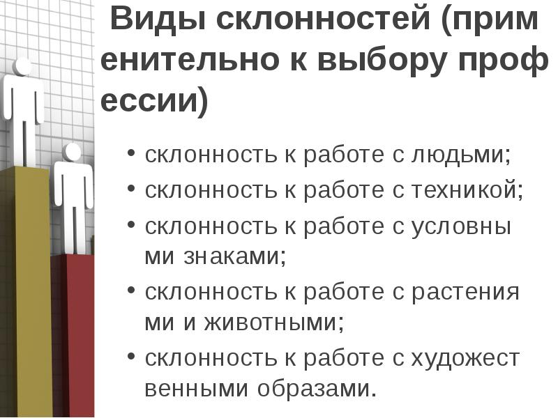 Интересы склонности способности 8 класс презентация