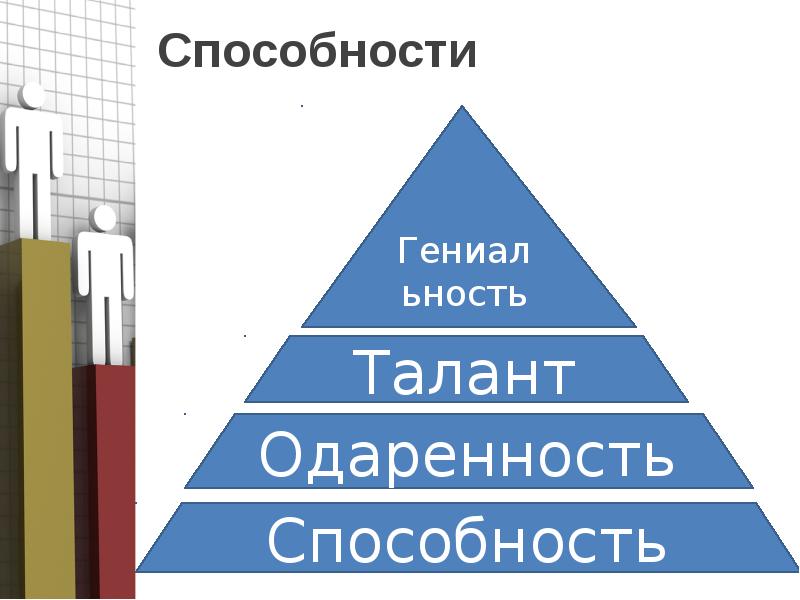 Интересы склонности способности презентация 8 класс биология