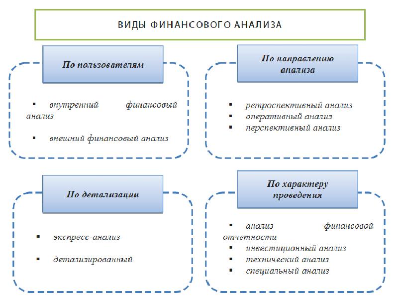 Финансовый менеджмент презентации