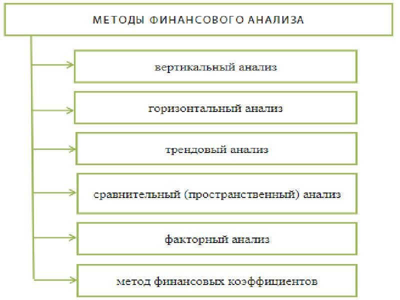 Показателями качества финансового менеджмента