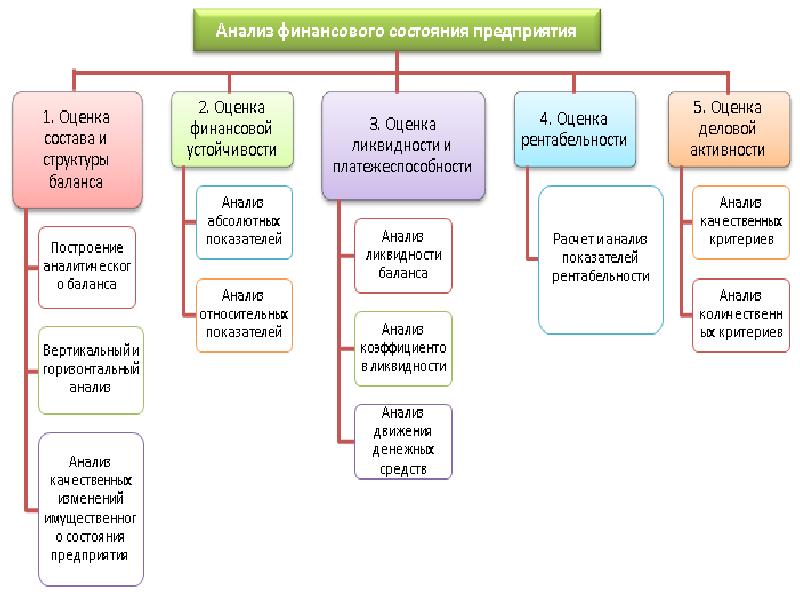 Система информационного обеспечения финансового менеджмента