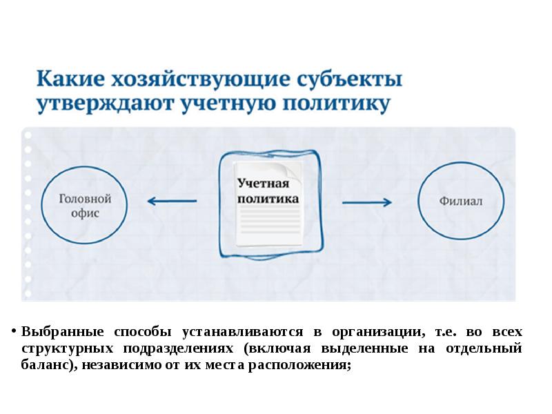 Презентация на тему учетная политика организации