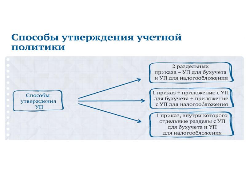 Презентация учетная политика для целей налогообложения