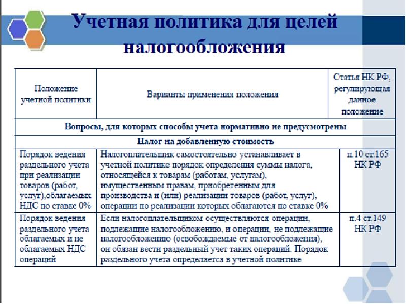 Учетная политика по раздельному учету ндс образец