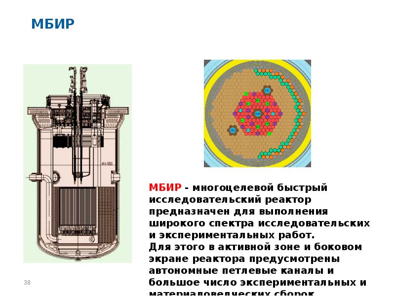 Мбир димитровград. Исследовательский реактор МБИР. Многоцелевого исследовательского реактора на быстрых нейтронах. Конструкция реактора МБИР. Многоцелевой ядерный реактор.