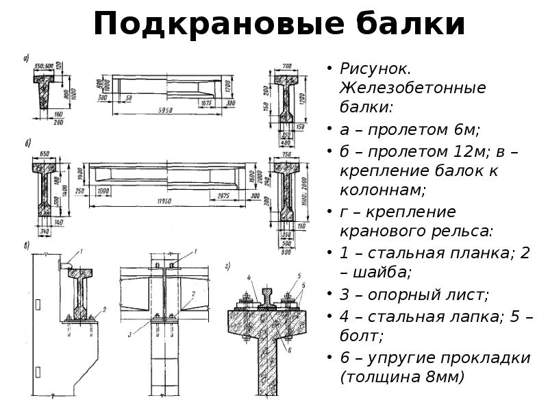 Конструкция подкрановых балок