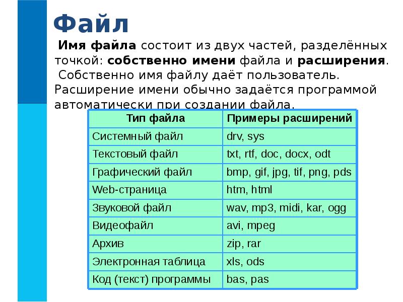 Из чего состоит файл. Файлы и файловые структуры. Название файловых структур. Файлы и файловые структуры таблица. Типы файловых структур с примерами.