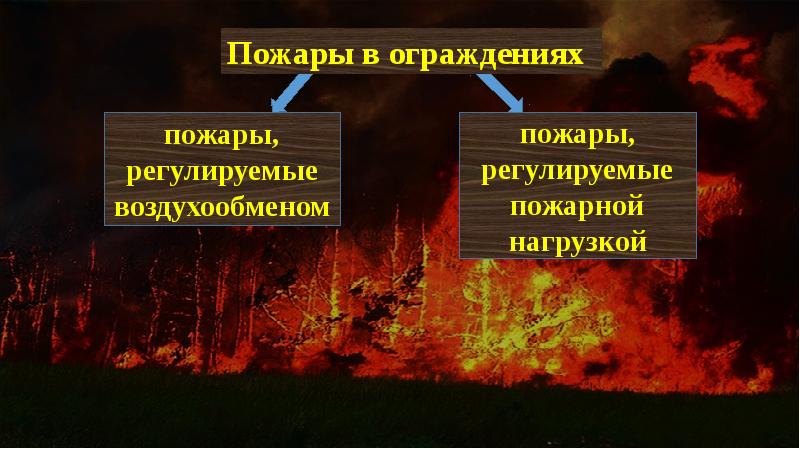 Презентация на тему причины возникновения пожаров и взрывов