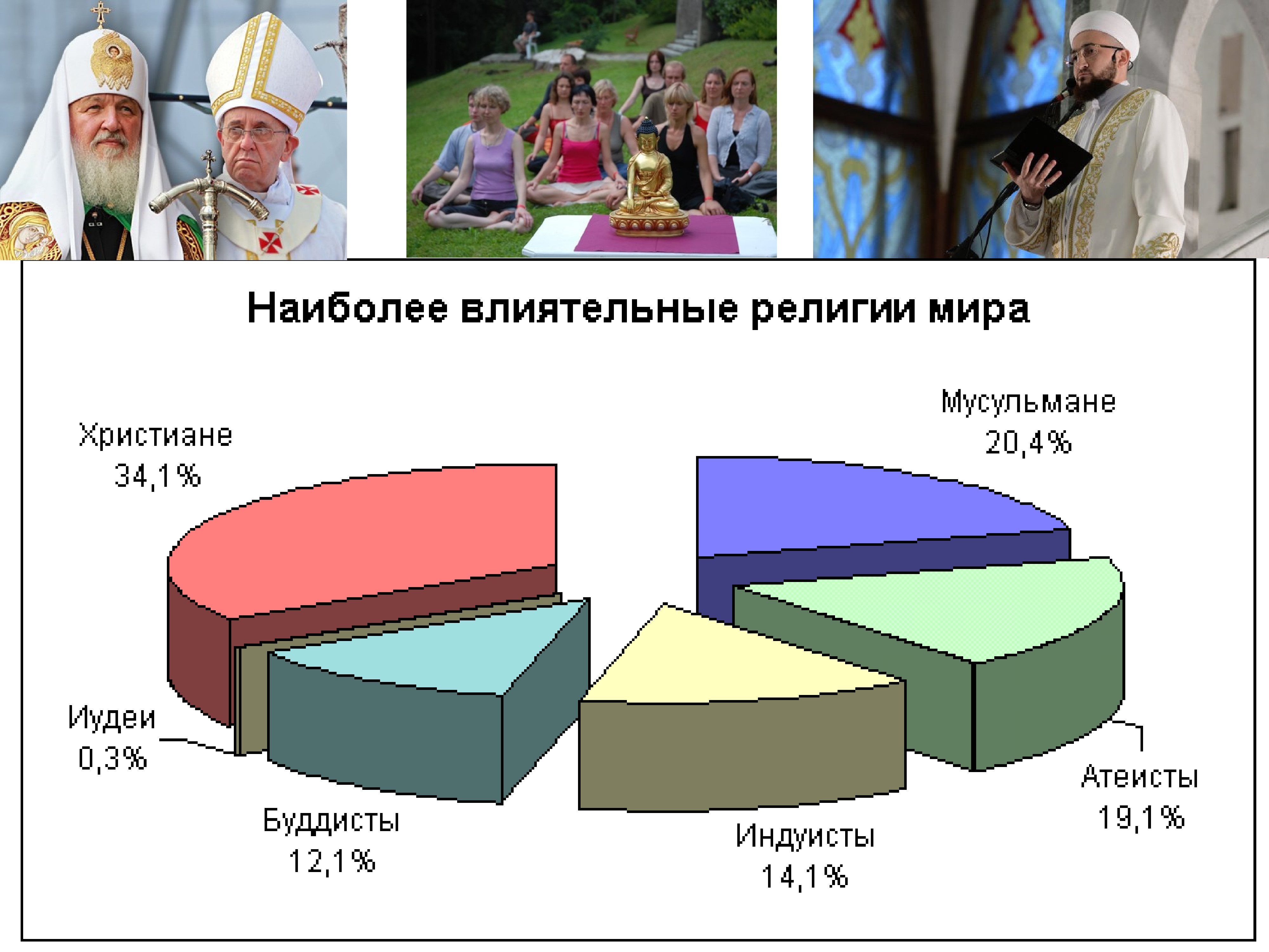 Православные сколько процентов