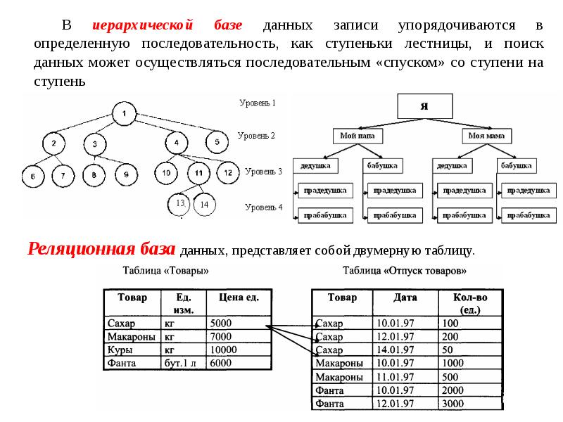 Реферат: Защита баз данных. Access 2000