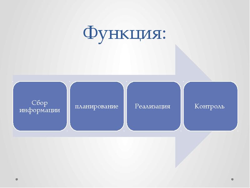 Бизнес план кинотеатра презентация