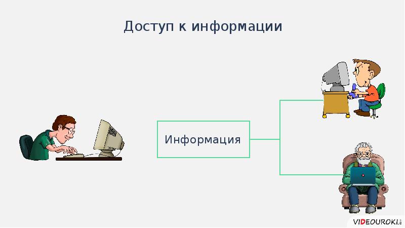 Информационный процесс рисунок. Www схема. Что такое www в информатике 7 класс.