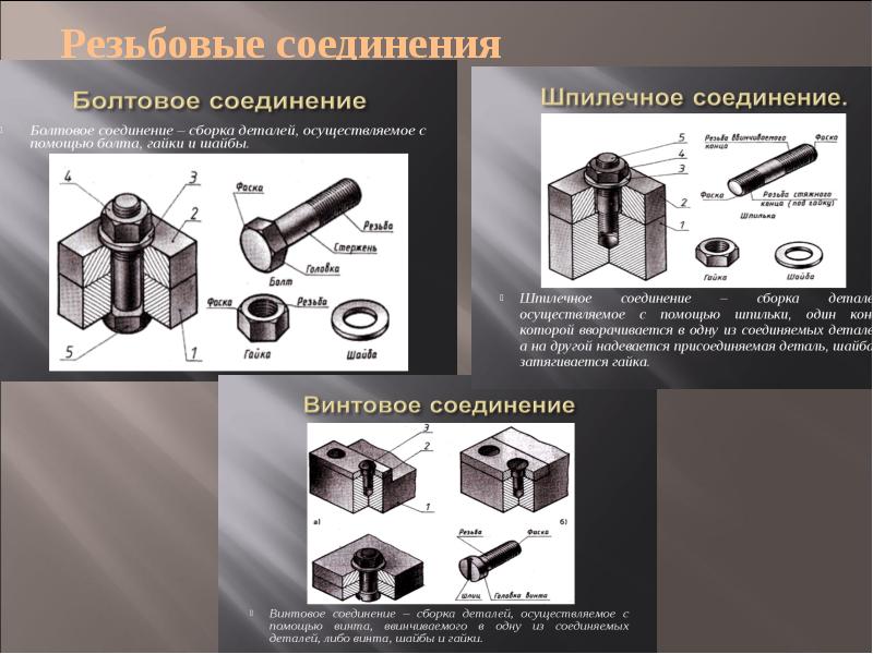 Презентация общие сведения о резьбах