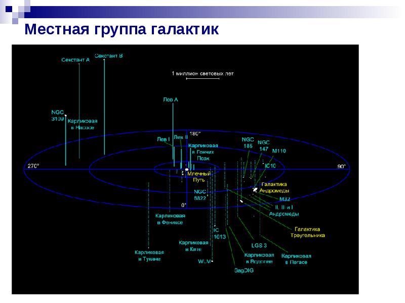 Местная группа галактик фото