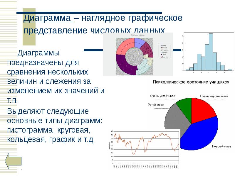 Какой тип диаграммы следует выбрать для сравнения величин в нескольких точках