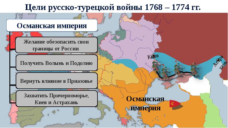 Внешняя политика екатерины 2 презентация 8 кл