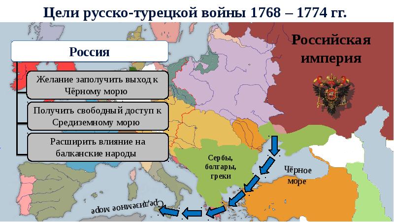 Внешняя политика при екатерине 2 карта