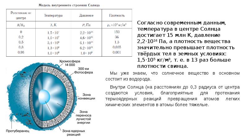 Презентация на тему состав и строение солнца