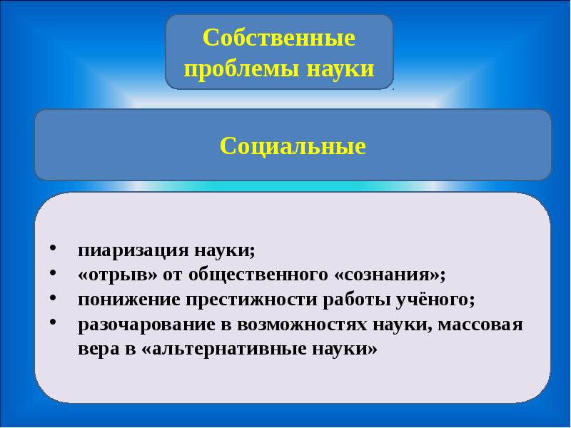 Перспективные отрасли современной науки презентация