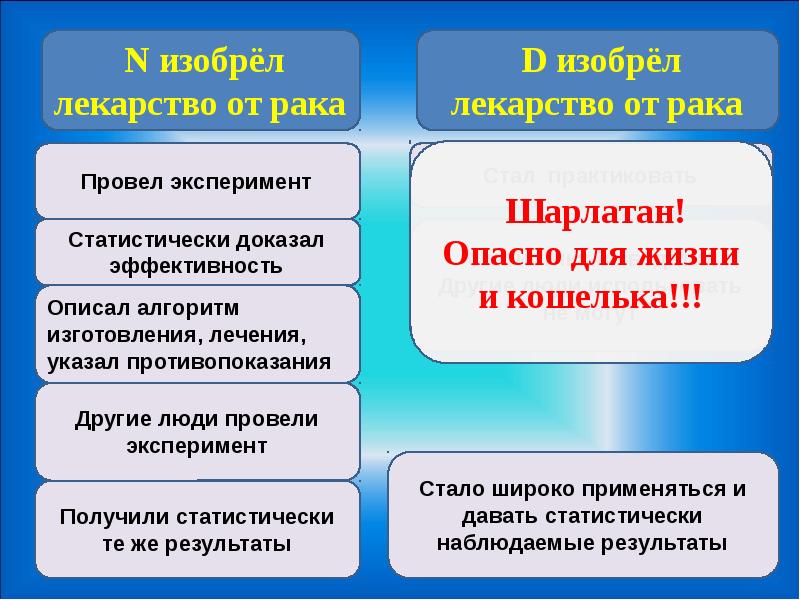 Современные проблемы компьютерных наук