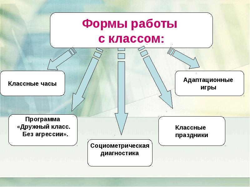 Классному руководителя классный час. Формы работы с классом. Формы работы с классом классного руководителя. Основные формы работы с классом. Формы работы с 5 классом.