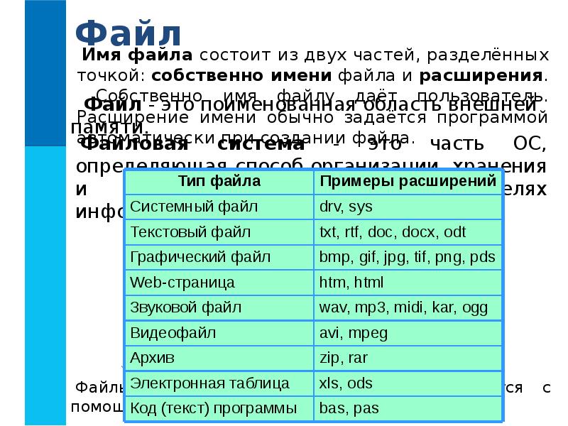 Имена файлов в которых хранятся на диске созданные документы тексты или рисунки задаются