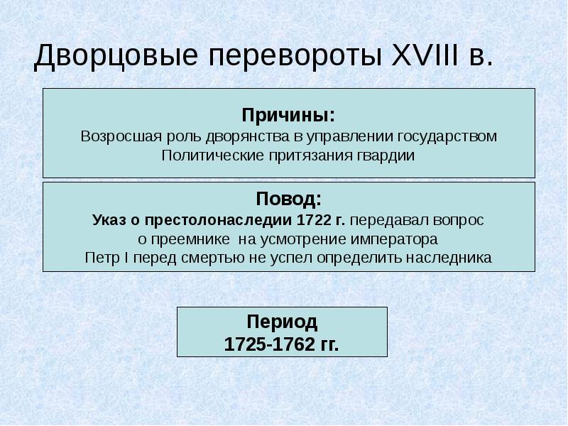 Эпоха дворцовых переворотов это кратко. Причины дворцовых переворотов схема. Эпоха дворцовых переворотов 1725-1762. Дворцовые перевороты кратко. Дворцовые переревороты.