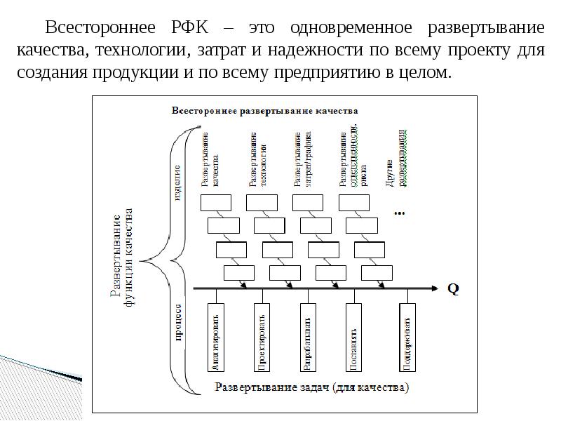 Развертывание. Схема развертывания функции качества. Функции менеджера развертывания. Развертывание проекта. Развертывание функции качества (РФК).