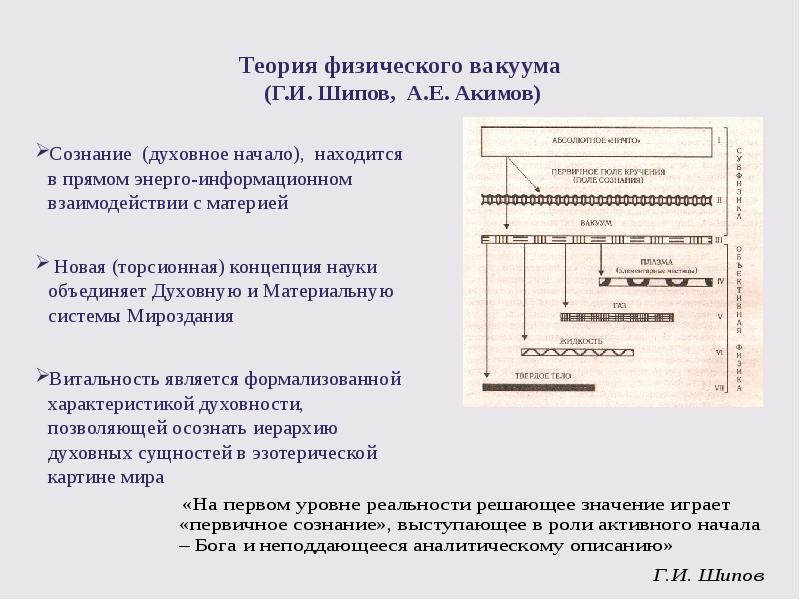 Шипов теория физического вакуума. Шипов теория физического вакуума. Торсионные поля. Шипов г и теория физического. Шипов физик торсионные поля.